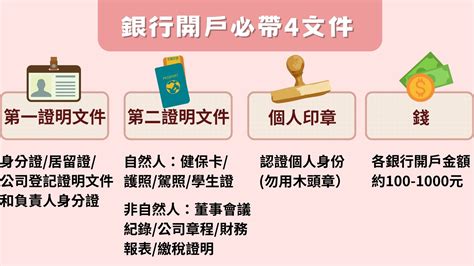 查詢開戶印章|新聞稿